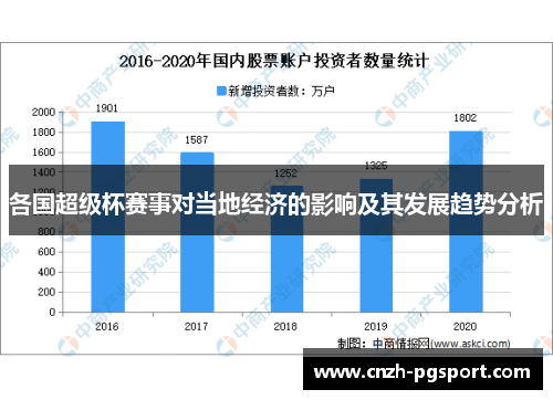 各国超级杯赛事对当地经济的影响及其发展趋势分析
