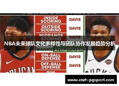 NBA未来球队文化多样性与团队协作发展趋势分析