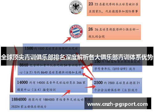 全球顶尖青训俱乐部排名深度解析各大俱乐部青训体系优势