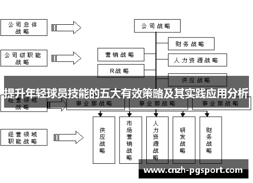 提升年轻球员技能的五大有效策略及其实践应用分析