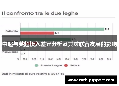 中超与英超投入差异分析及其对联赛发展的影响