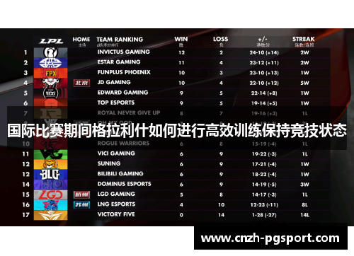 国际比赛期间格拉利什如何进行高效训练保持竞技状态