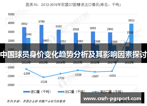 中国球员身价变化趋势分析及其影响因素探讨