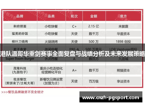 港队温哥华重剑赛事全面复盘与战绩分析及未来发展策略