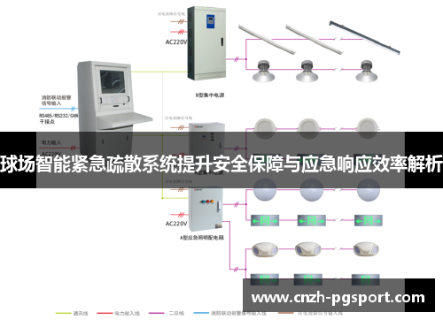 球场智能紧急疏散系统提升安全保障与应急响应效率解析