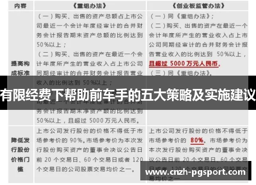 有限经费下帮助前车手的五大策略及实施建议