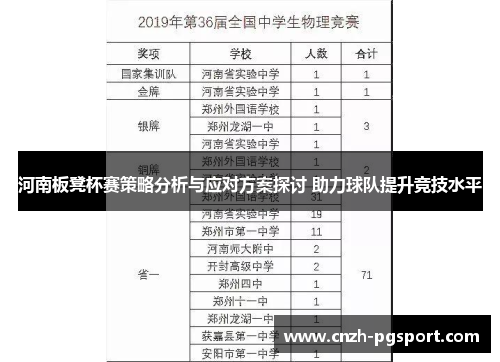 河南板凳杯赛策略分析与应对方案探讨 助力球队提升竞技水平