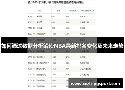 如何通过数据分析解读NBA最新排名变化及未来走势