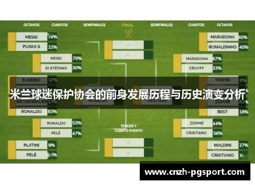 米兰球迷保护协会的前身发展历程与历史演变分析