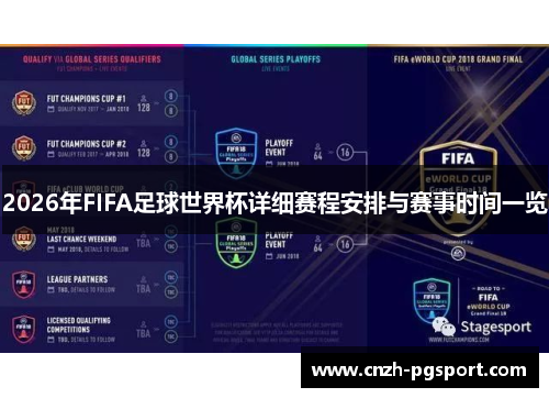 2026年FIFA足球世界杯详细赛程安排与赛事时间一览