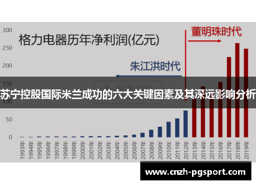 苏宁控股国际米兰成功的六大关键因素及其深远影响分析
