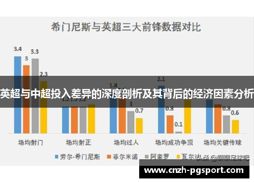 英超与中超投入差异的深度剖析及其背后的经济因素分析
