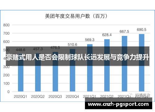 豪赌式用人是否会限制球队长远发展与竞争力提升